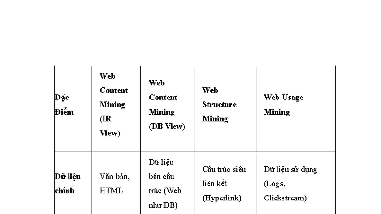 Nghiên Cứu Web Content Mining: Phân Tích và Ứng Dụng - Studocu