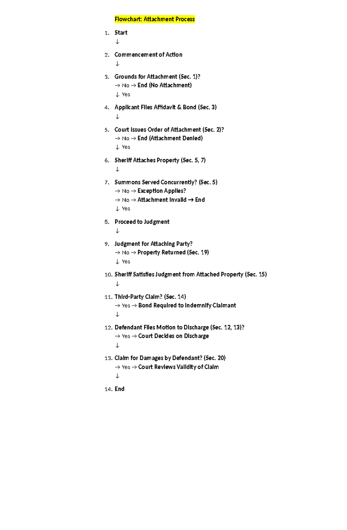 Flowchart: Preliminary Attachment Process Overview - Studocu