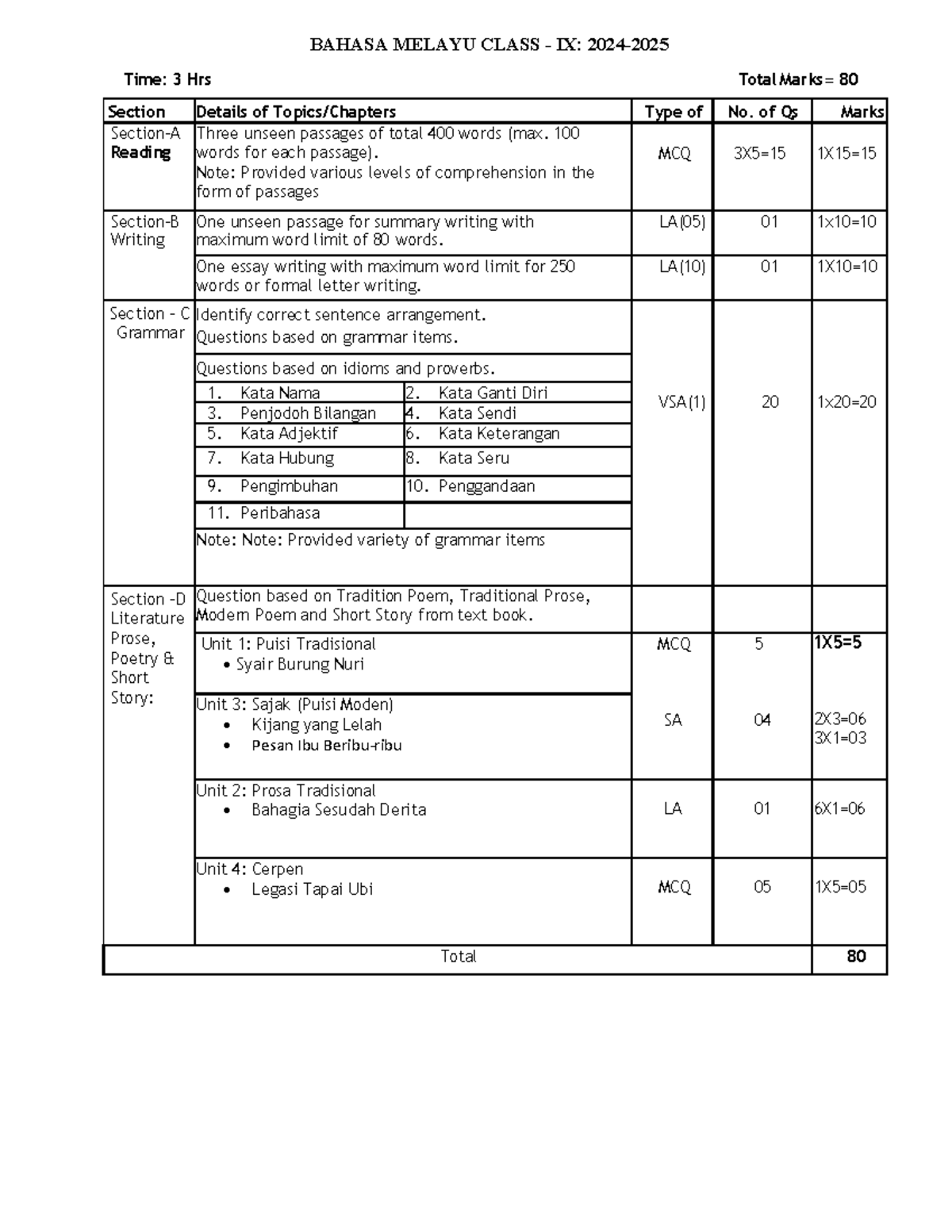 Bahasa Melayu IX Sec 2024-25 Exam Format & Topic Overview - Studocu