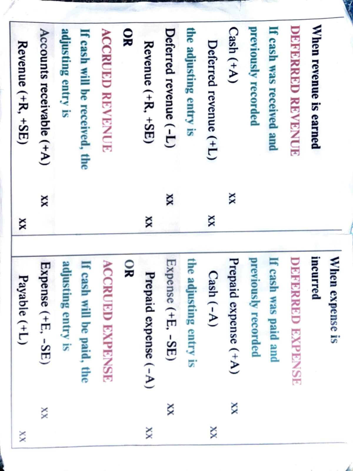 Cash Flow Analysis Notes - ACCT 101 - Apr 24, 2024 - Studocu
