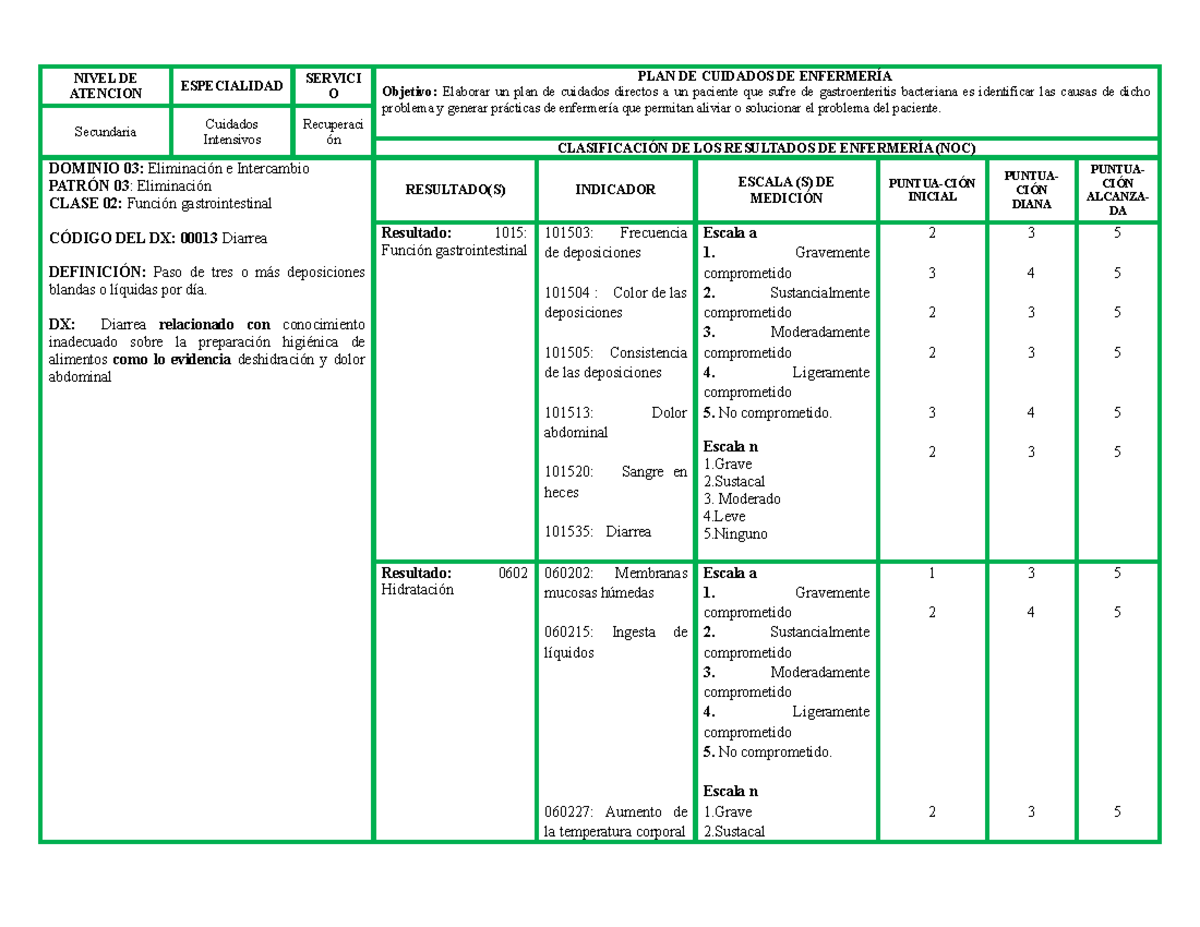 PAE - UCI Dx 2: Plan de Cuidados para Paciente con Gastroenteritis ...