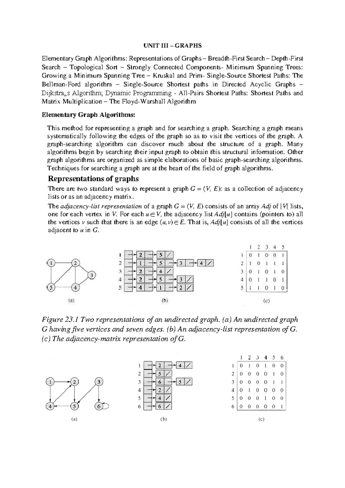 CP4151 - Final Exam Questions on Advanced Data Structures and ...