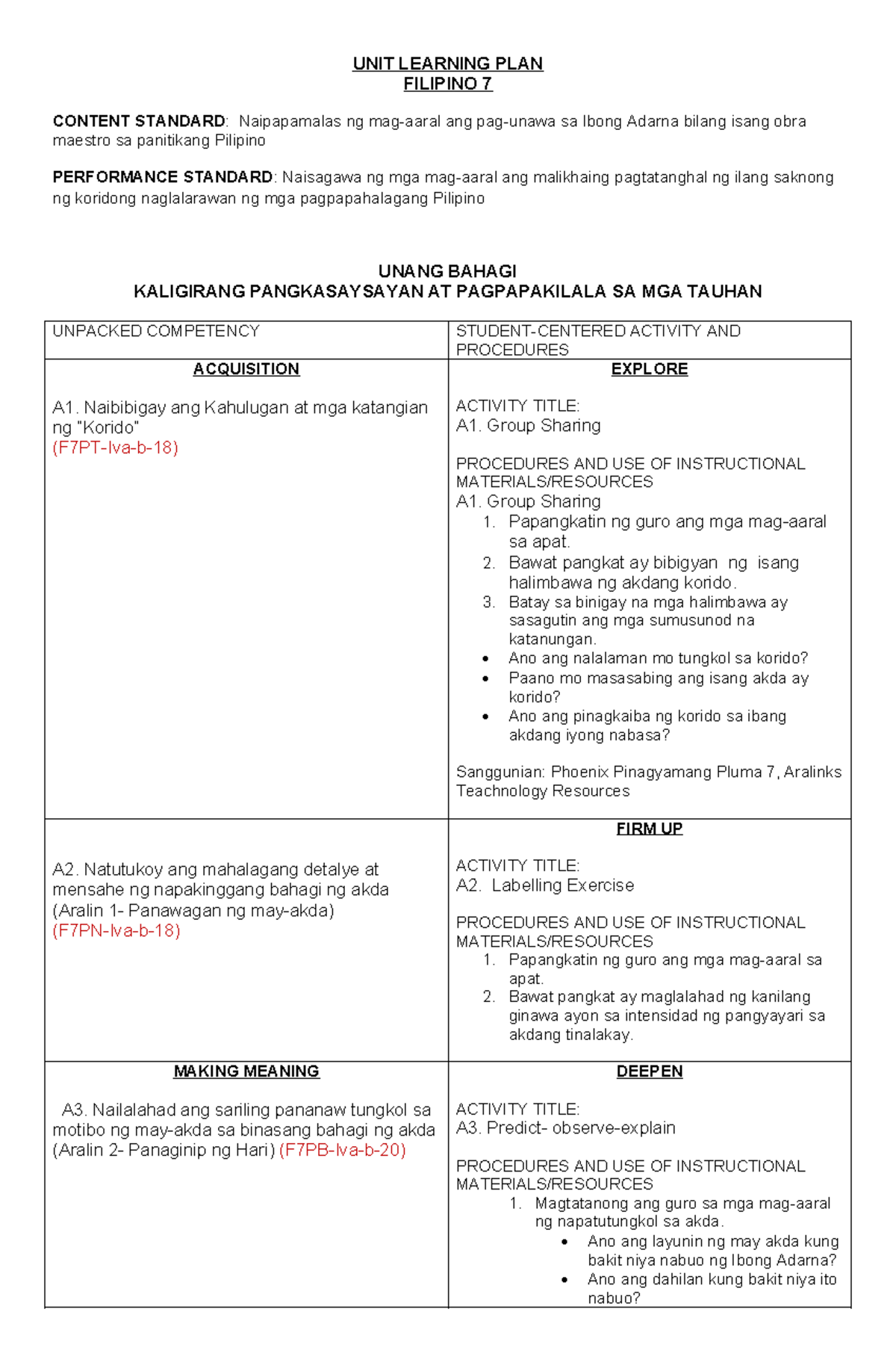 Filipino 7 Unit Learning Plan: Exploring Ibong Adarna Activities - Studocu