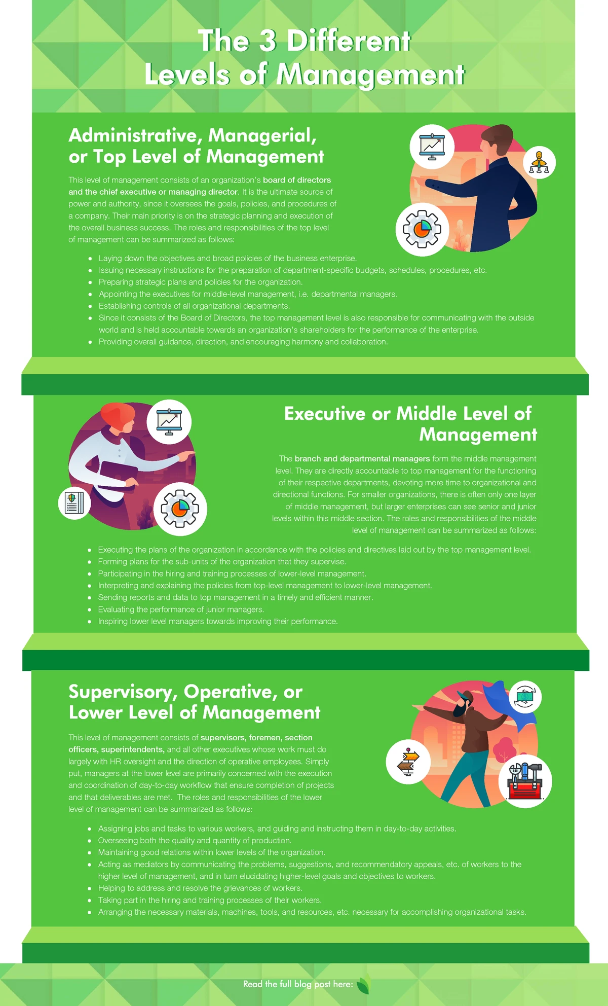 LSCM6221A2 W - Practice Questions for Logistics and Supply Chain Mgmt ...