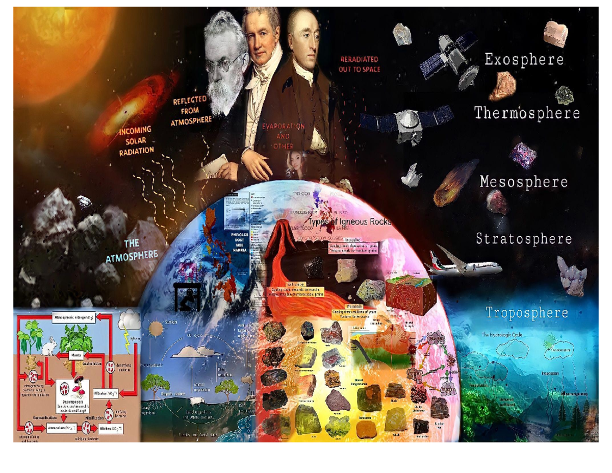 Collage Making Project Report - SH-302 Science (Units 2-13) - Studocu