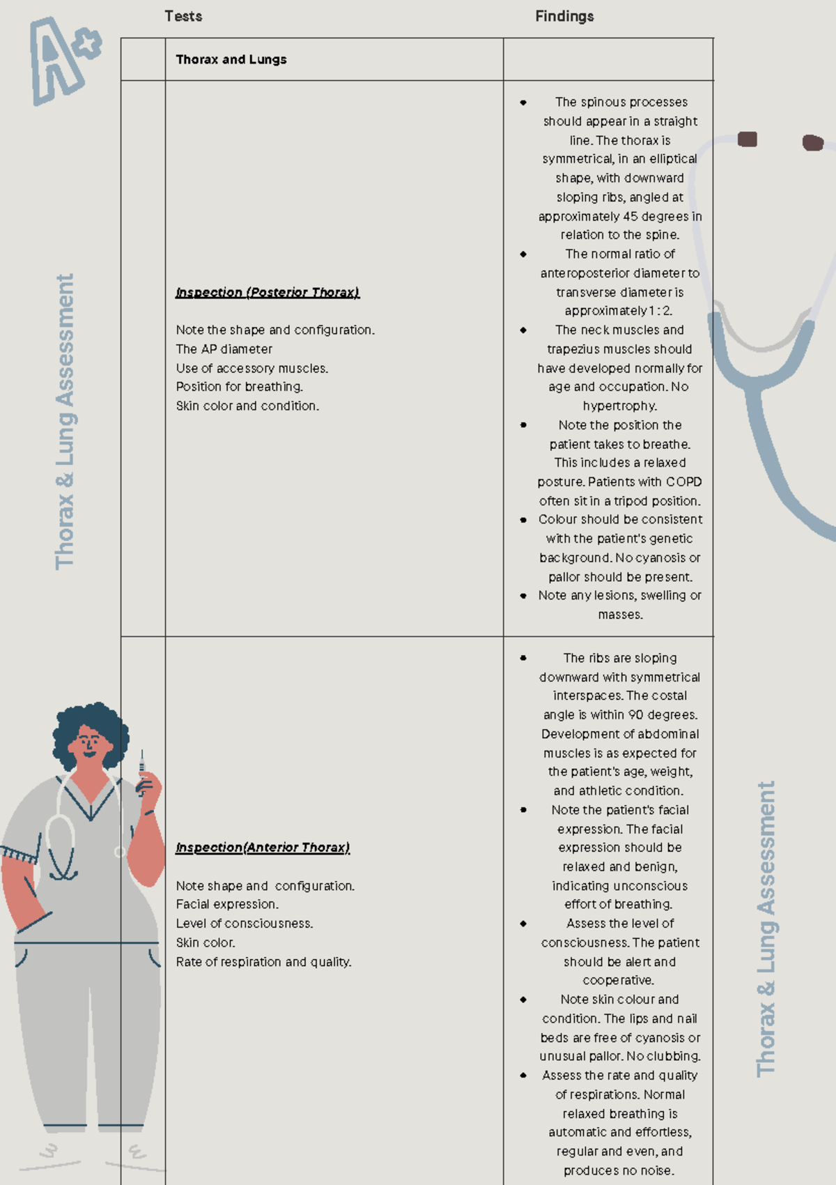 Thorax and Lung Assessment Checklist (Clinical Evaluation) - Studocu