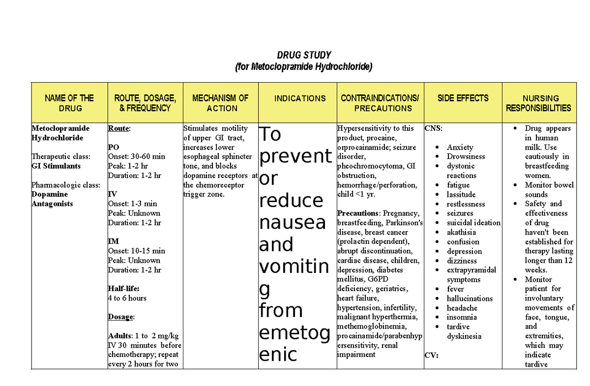 Metoclopramide Hydrochloride Drug Study: Dosage, Side Effects, and ...