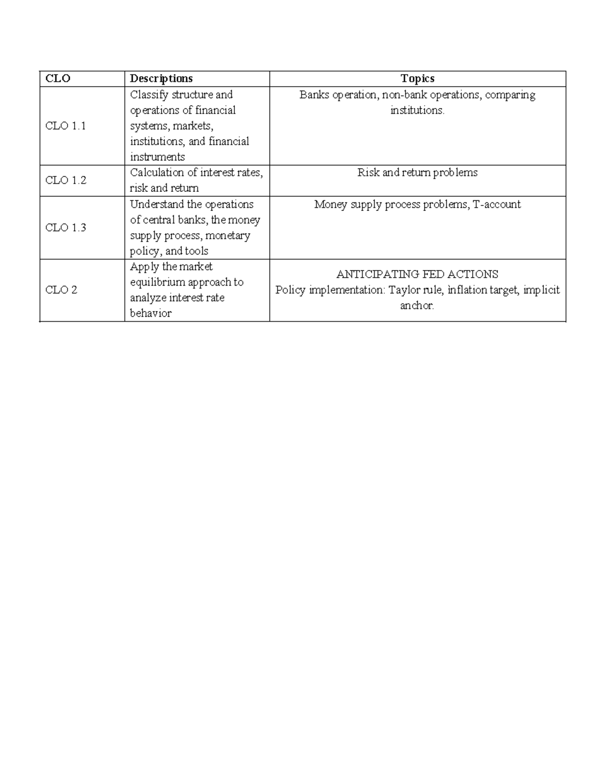 Review final exam 2024 - up đê tai file - CLO Descriptions Topics CLO 1 ...