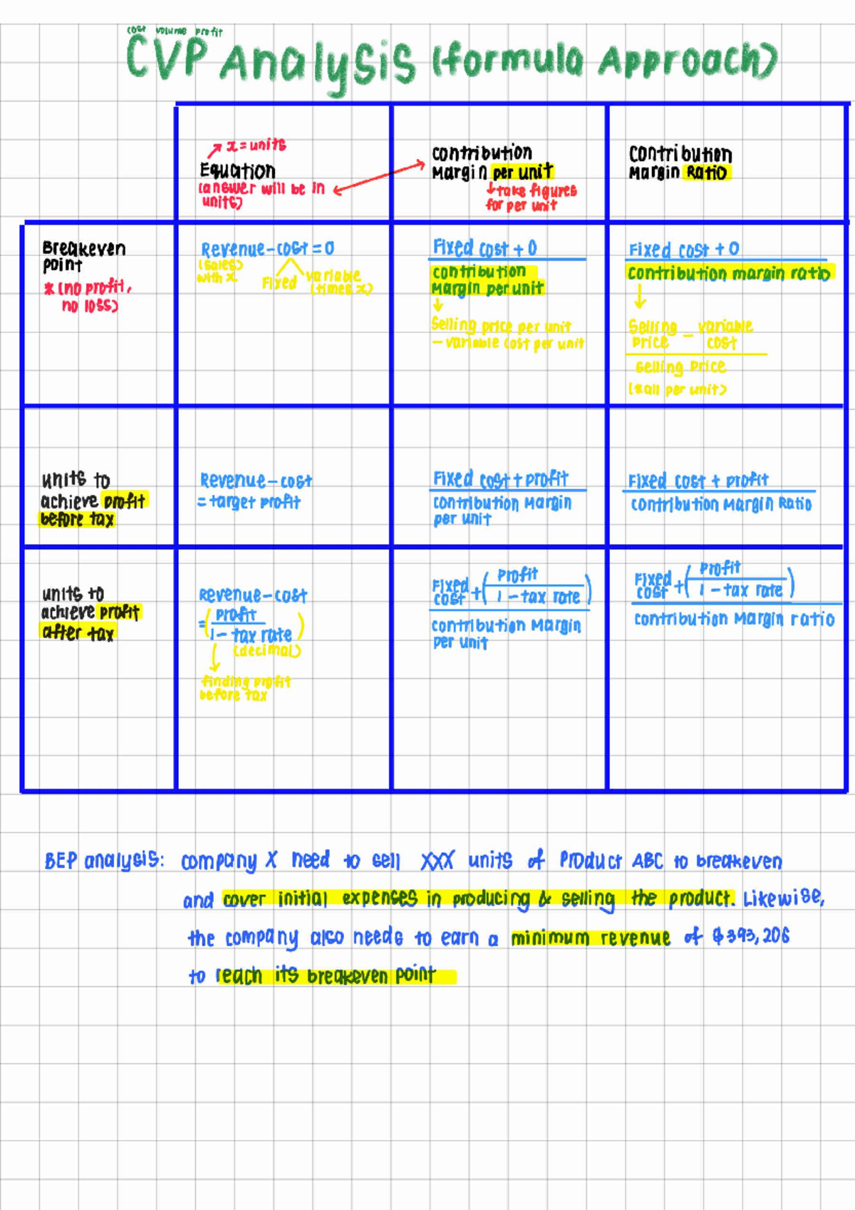 CA CHAP 5 Extra Notes: CVP Analysis and Breakeven Point - Studocu