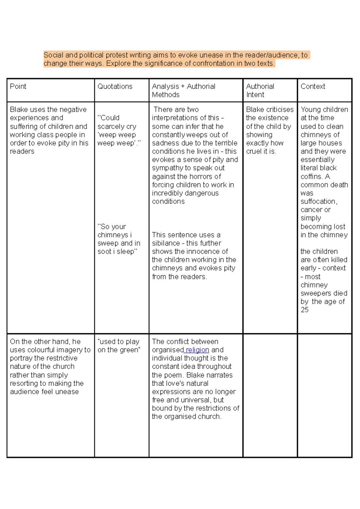 ENG 2022: Analysis of Confrontation in Social Protest Writing - Studocu