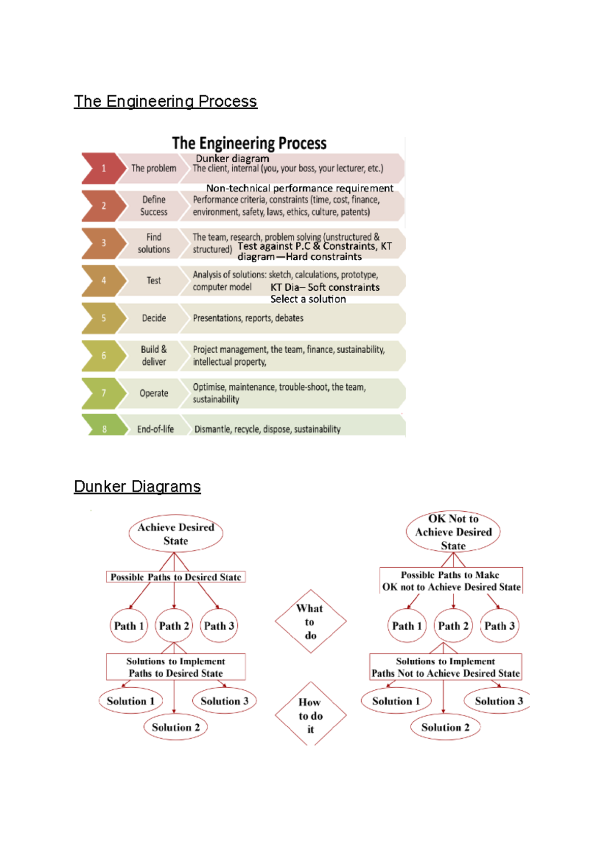 ENGR101 Mid_TEST 1/3 - The Engineering Process Dunker Diagrams KT ...