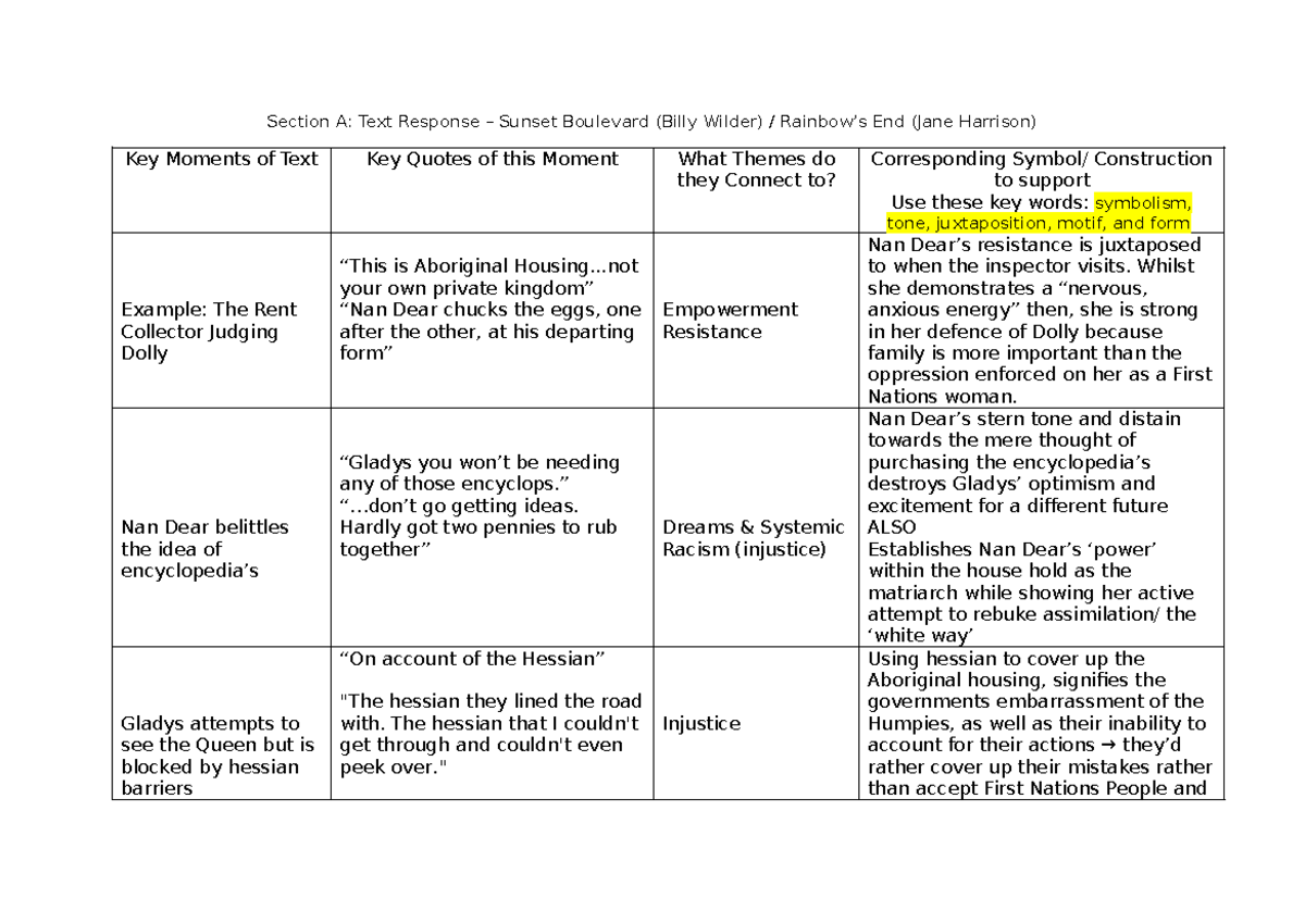 ENG 101: Key Moments & Themes in "Sunset Boulevard" & "End" - Studocu
