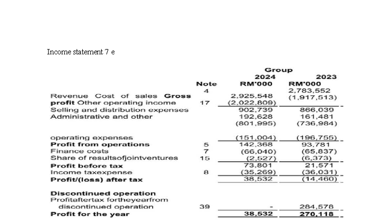 Income Statement Analysis 2024-2023: MYNEWS Financial Overview - Studocu