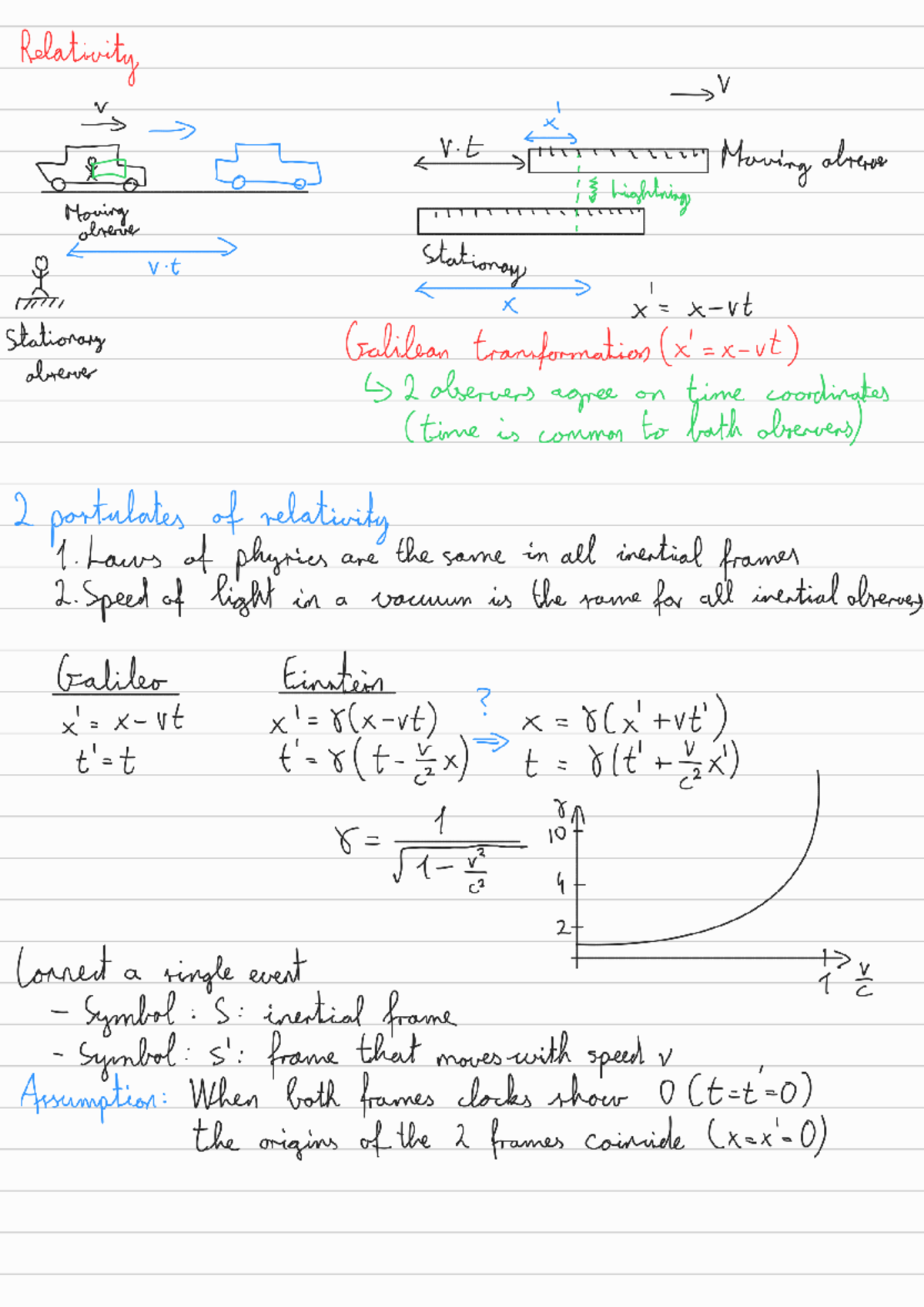 A5 Theory Questions on Relativity: Inertial Frames & Transformations ...