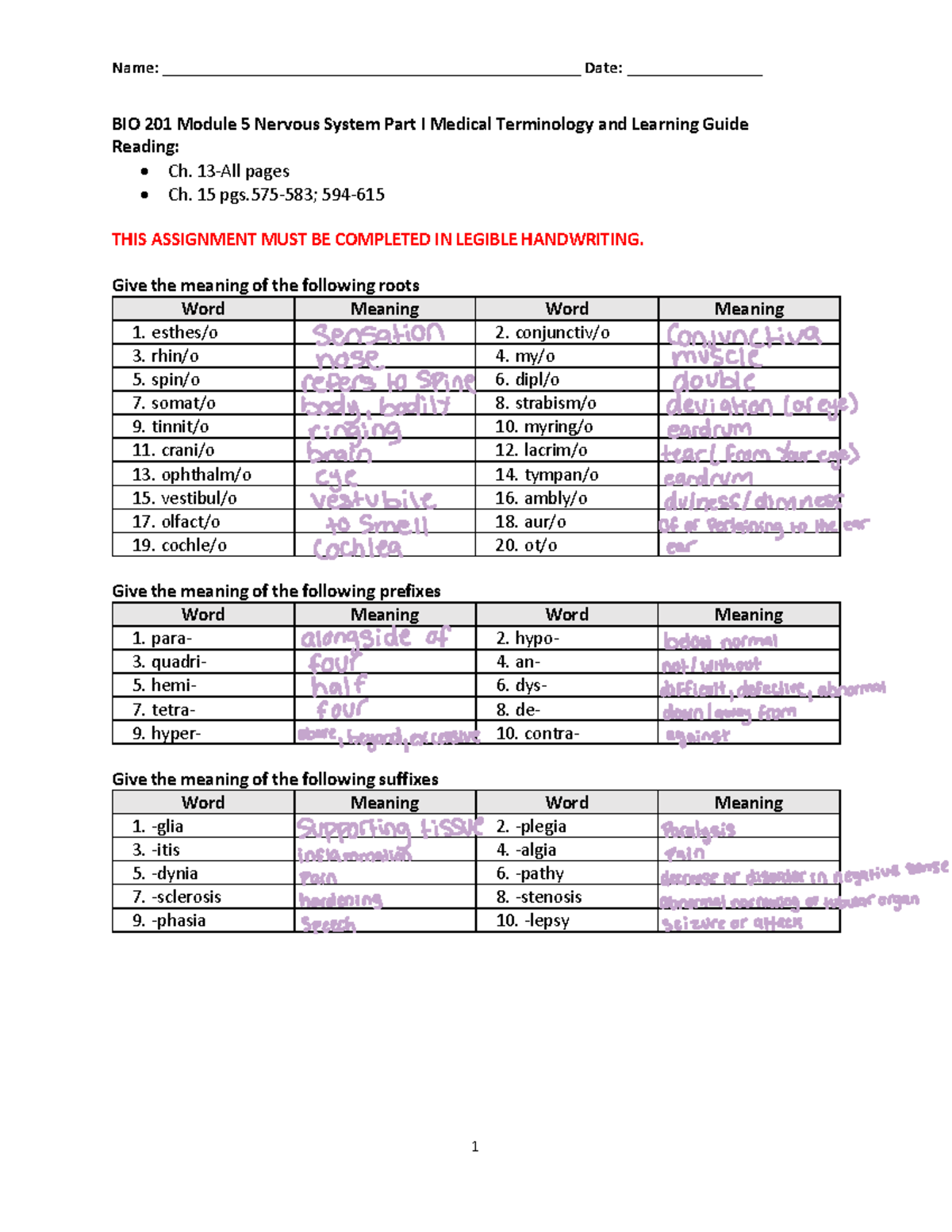 BIO 201 Module 5 Nervous System I Learning Guide & Study Notes - Studocu