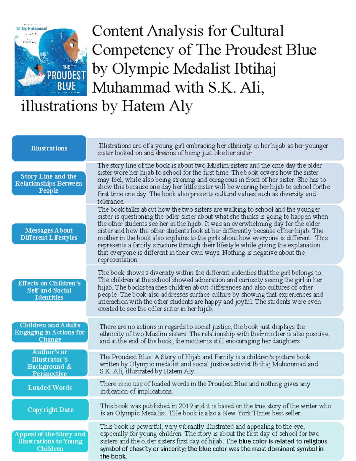 EDU-330 Topic 5: Content Analysis of "The Proudest Blue" for Cultural ...