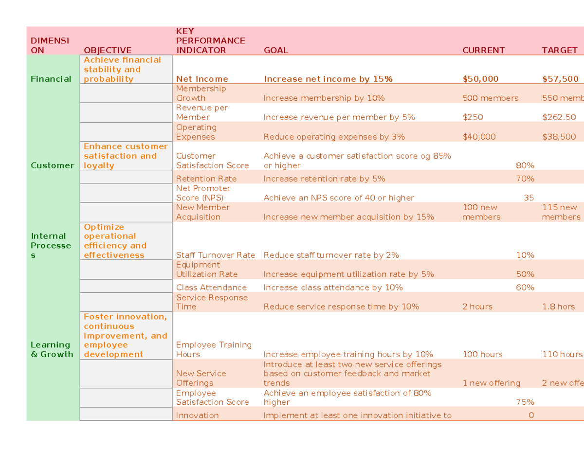 CASE NO - ..... - DIMENSI ON OBJECTIVE KEY PERFORMANCE INDICATOR GOAL ...
