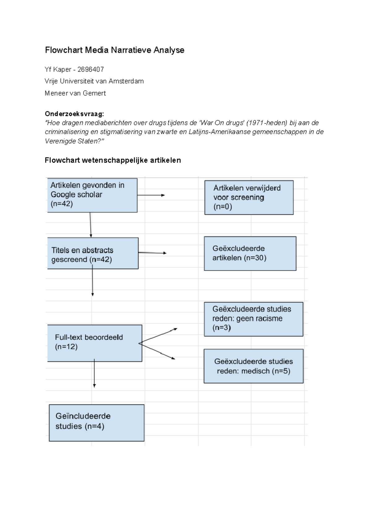 Flowchart MNA 2696407: Media Narratieve Analyse van Drugs en Racisme ...