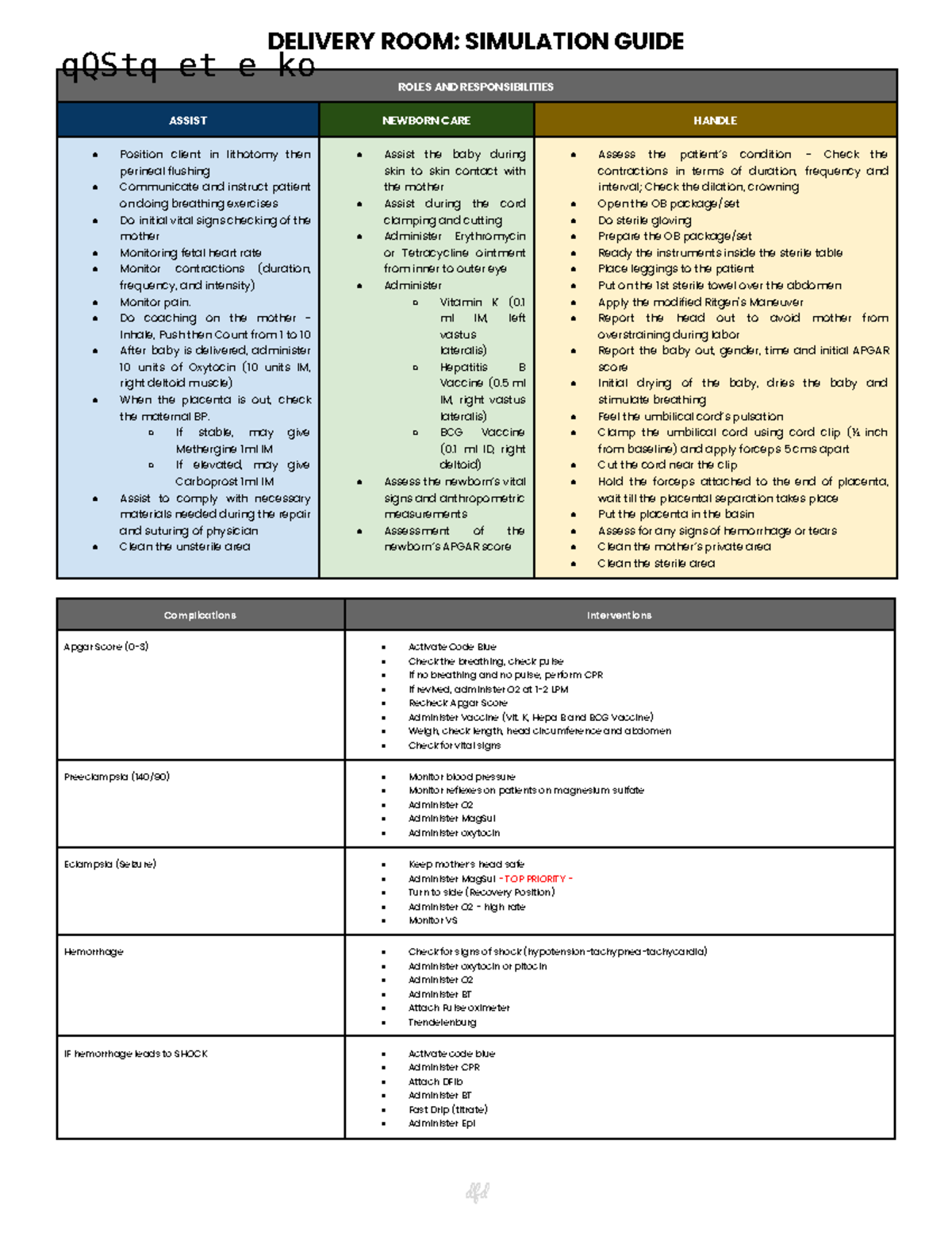 DELIVERY ROOM SIMULATION GUIDE: ROLES & RESPONSIBILITIES (4.2) - Studocu