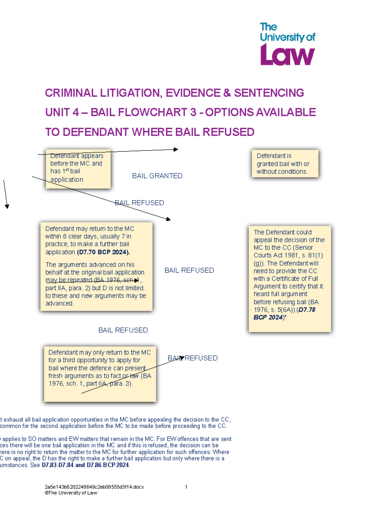 2425 crim unit04 ce01 bail flowchart 03 - CRIMINAL LITIGATION, EVIDENCE ...