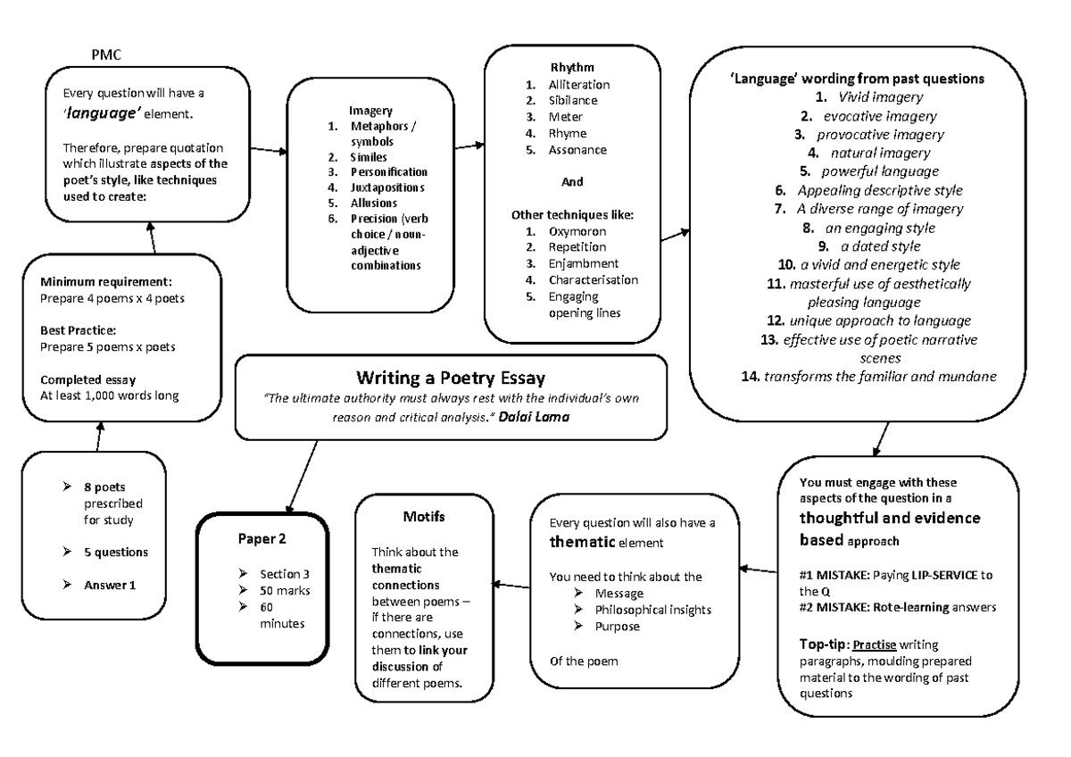 Writing a Poetry Essay: Techniques & Analysis (Course Code: PMC) - Studocu