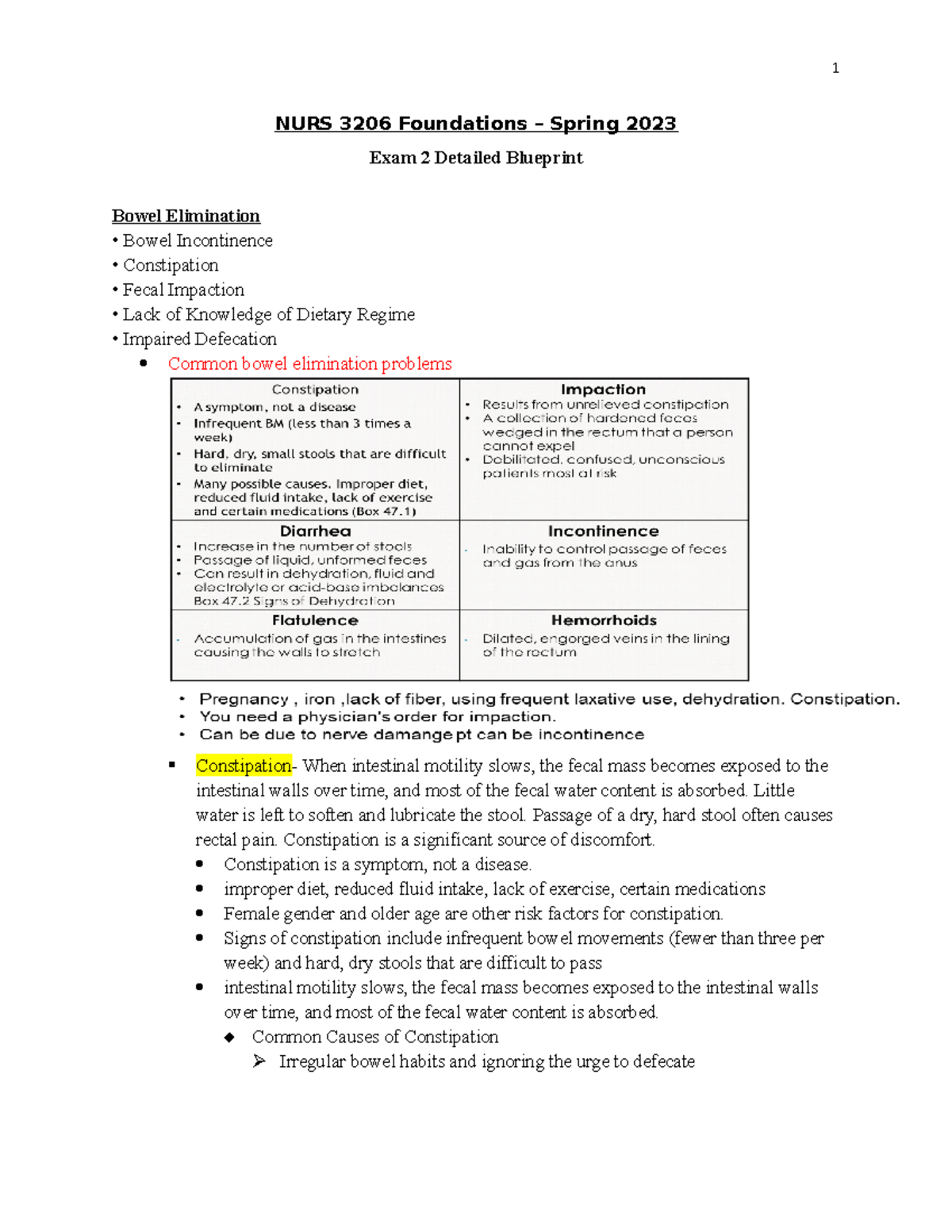 Exam 2 Detailed Blueprint Fall 2022 (1)1 - NURS 3206 Foundations ...