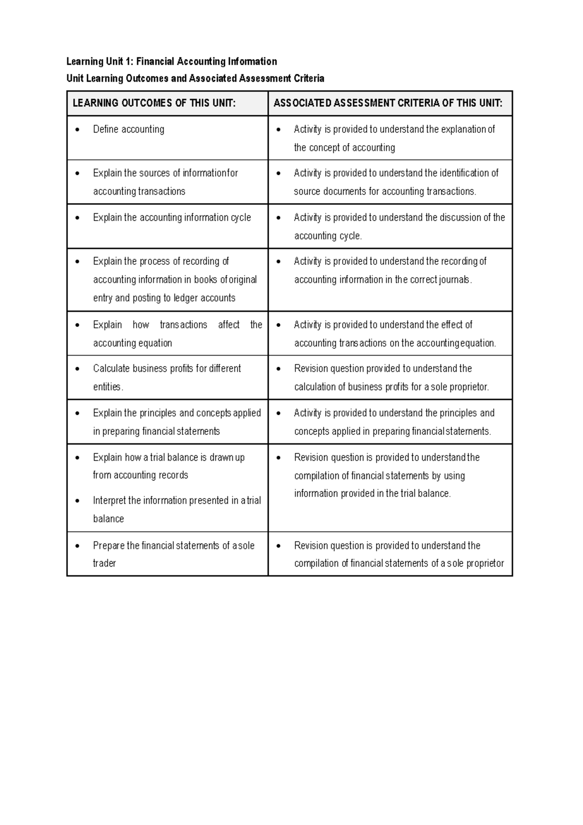 Learning Unit 1 Financial Accounting Information - Learning Unit 1 ...