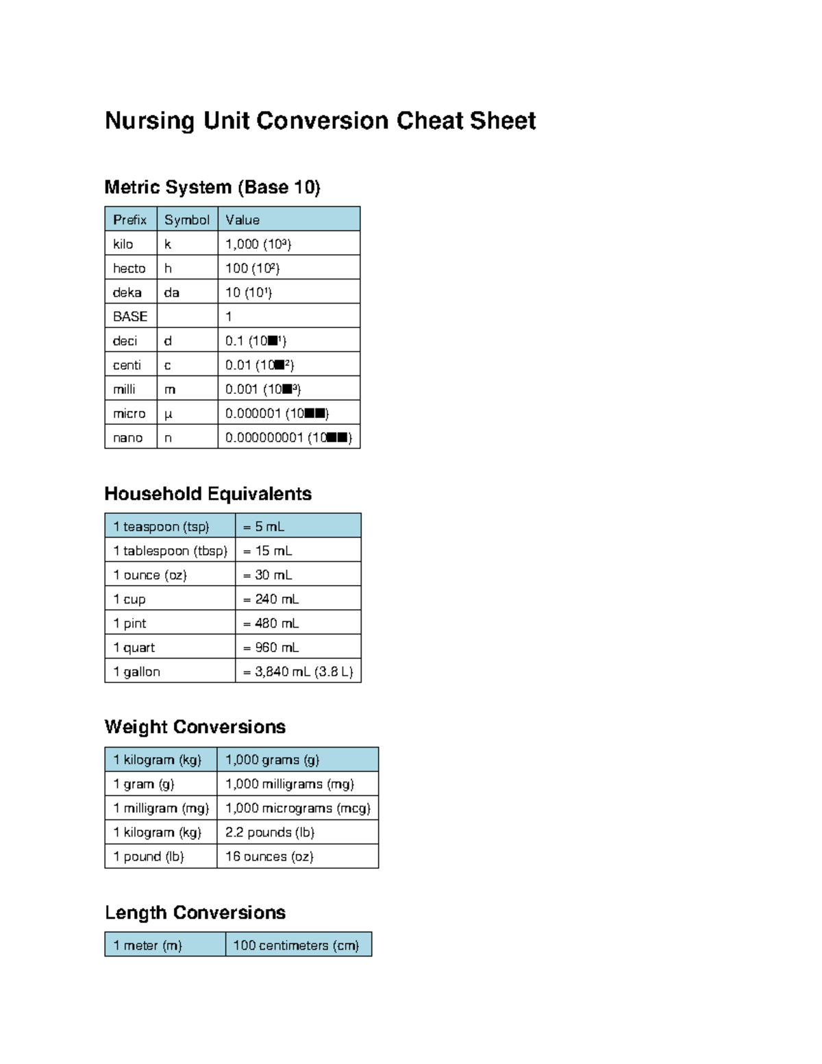 Metric System Conversion Cheat Sheet Serial RS 232 Fiber Media