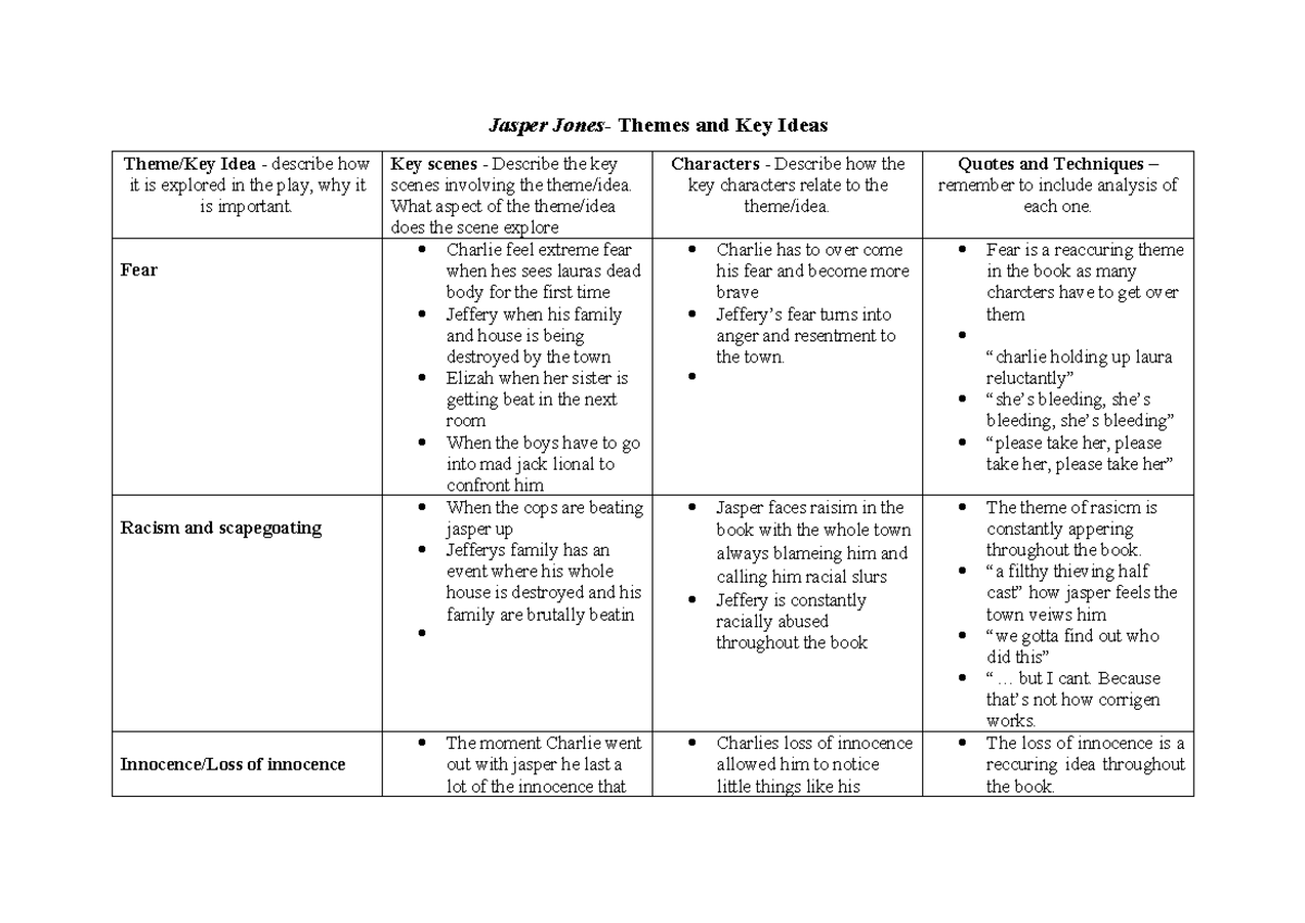 Jasper Jones: Key Themes and Ideas Analysis for ENG101 - Studocu