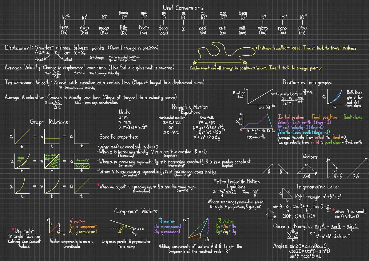PHYS1300 Final Exam - Comprehensive Physics Summary Notes - Studocu