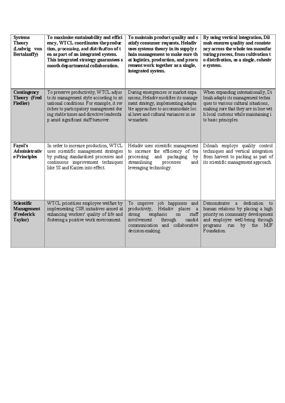 Management Theories Applied: Systems & Contingency Approaches in Tea ...