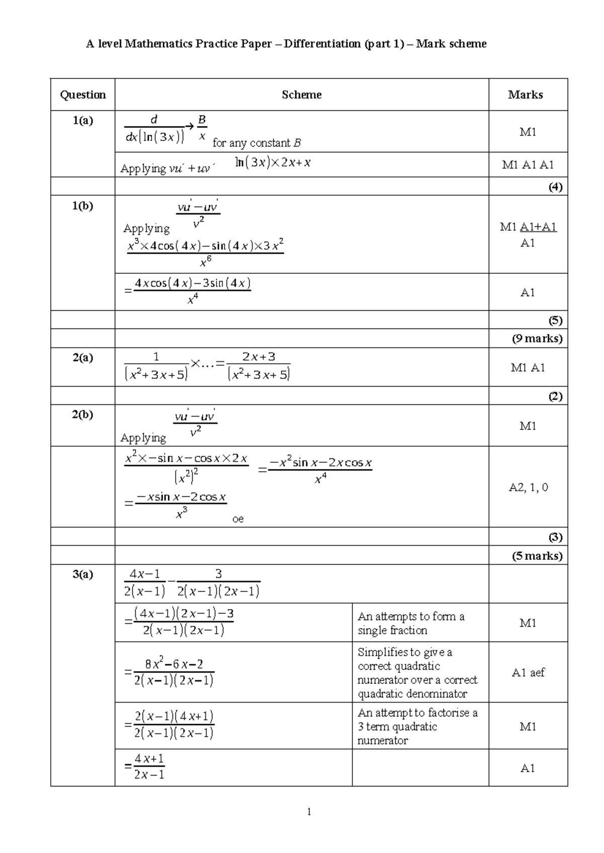 A Level Maths Differentiation Exam Notes (Part 1) MS - Studocu