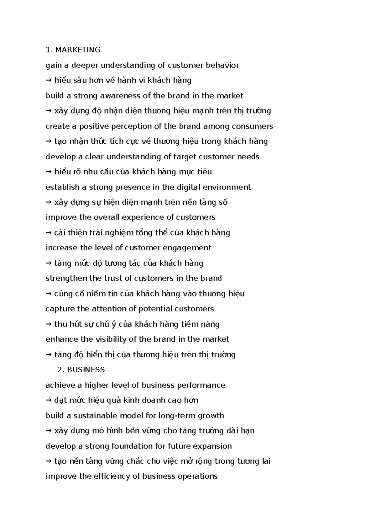 Marketing and Business Strategies for Enhanced Performance and ...
