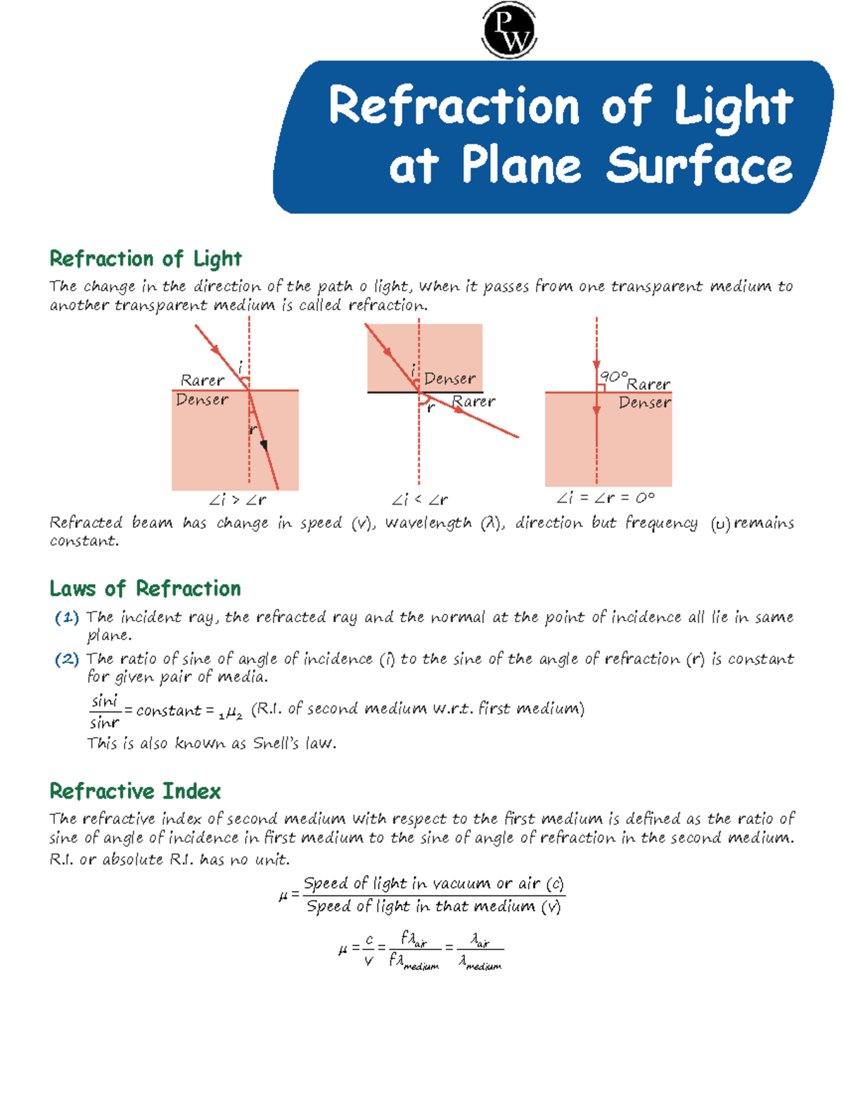 Physics - Refraction of Light at Plane Surface: Handwritten Notes ...