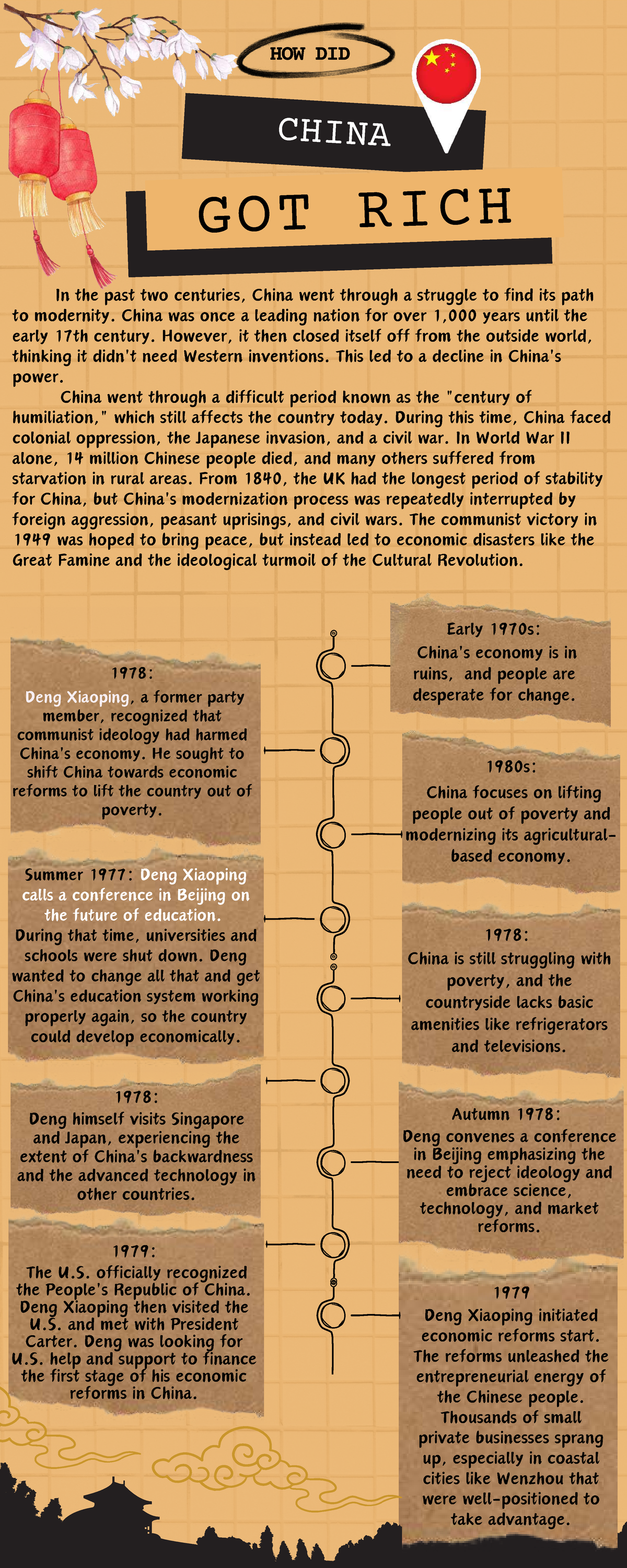 China's Path to Wealth: A Historical Overview of Economic Reforms - Studocu