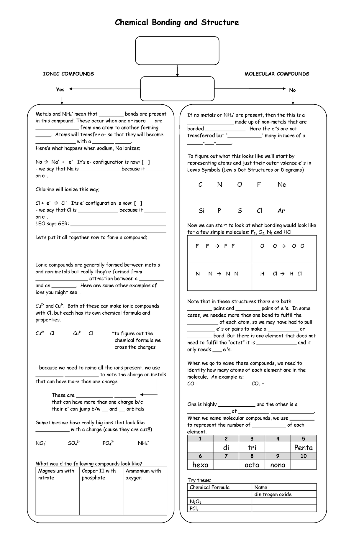 Ionic vs Molecular Compounds and Nomenclature (CHEM 101) - Studocu