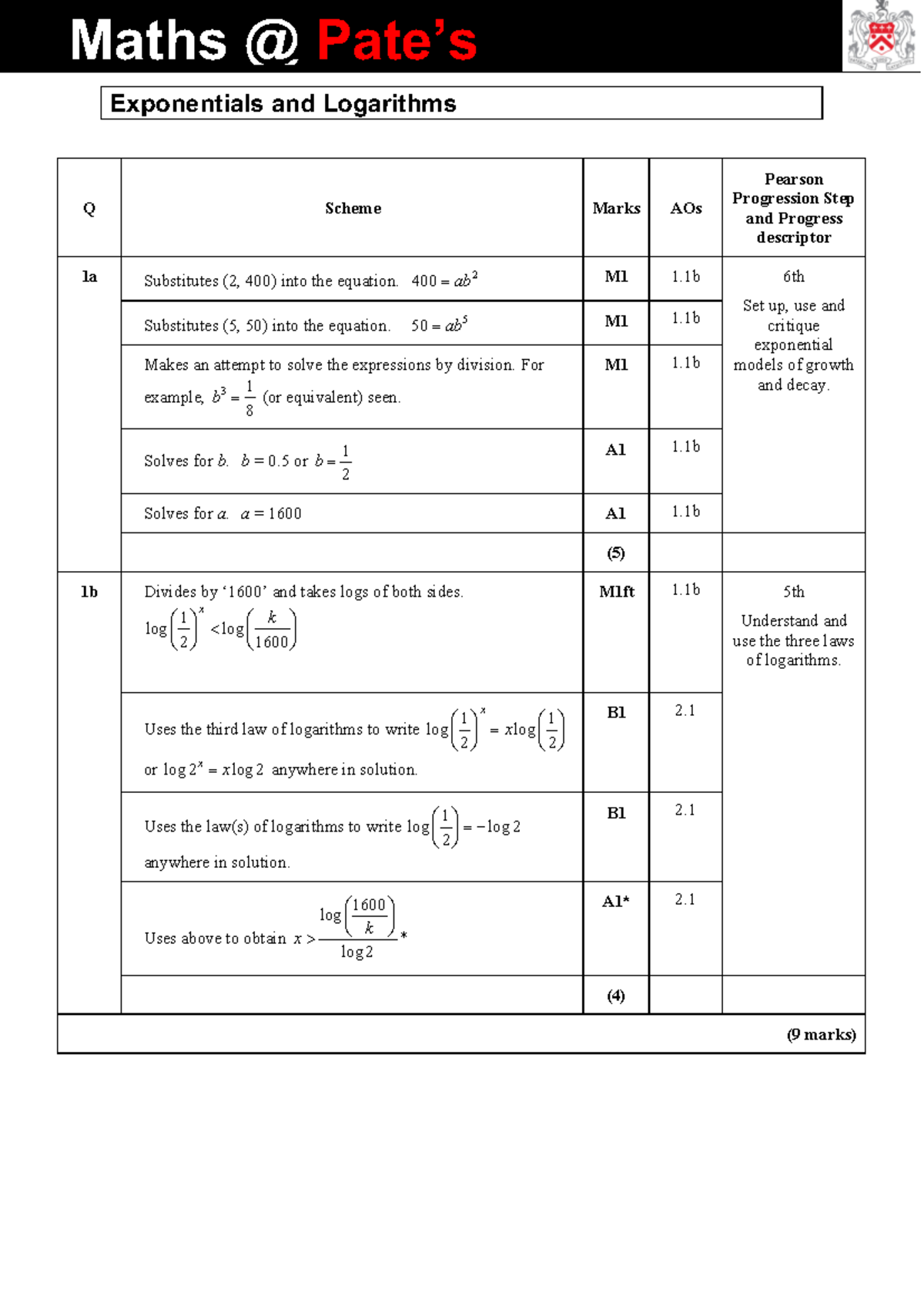 Exponentials & Logarithms Consolidation 12 - Exam Prep Notes - Studocu