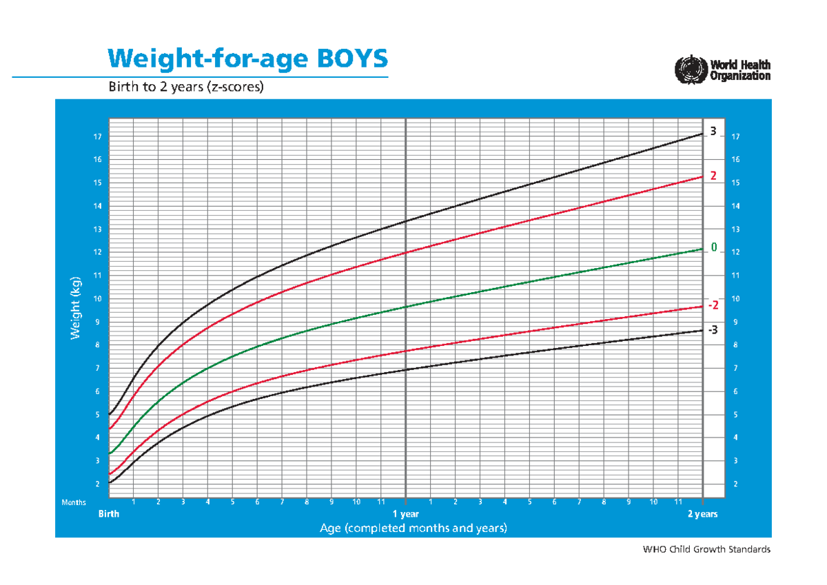 LK-BB:U-WHO-0 2 tahun - SQSQ - Pendidikan Kimia - WHO Child Growth ...