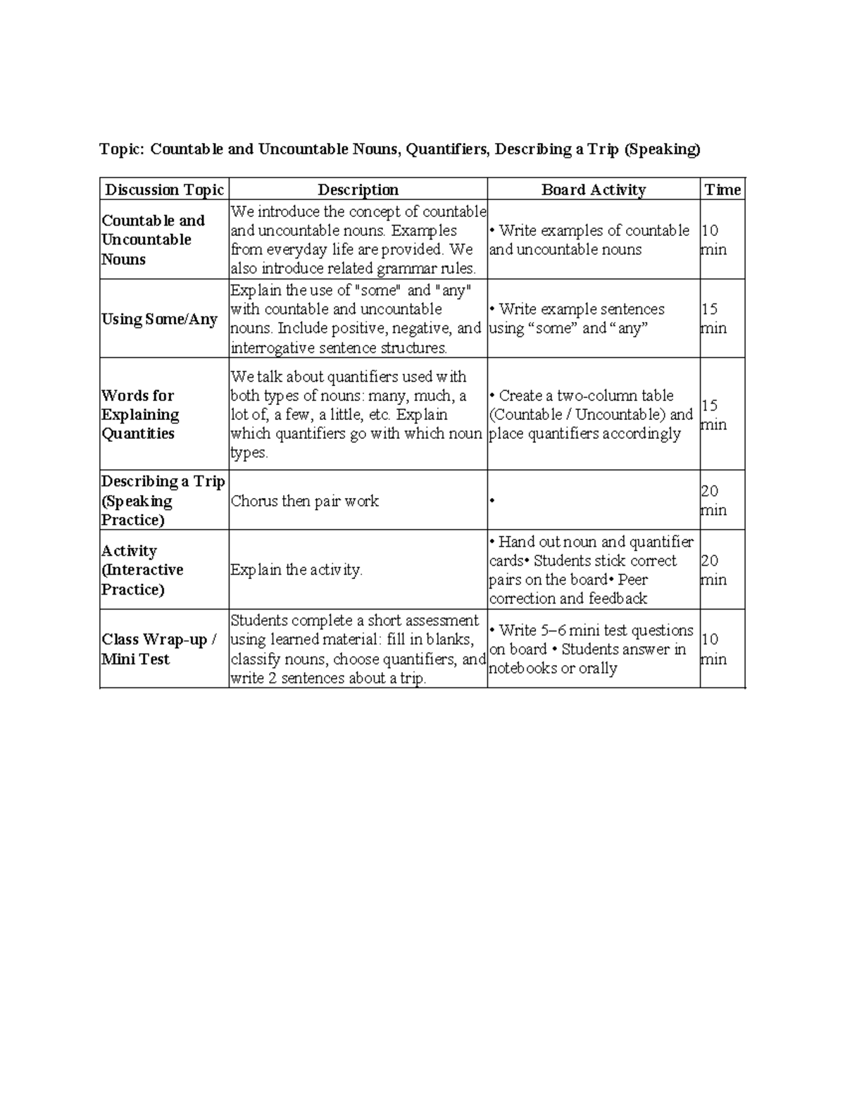 Lesson Plan 6 - Eng @01: Countable & Uncountable Nouns and Quantifiers ...