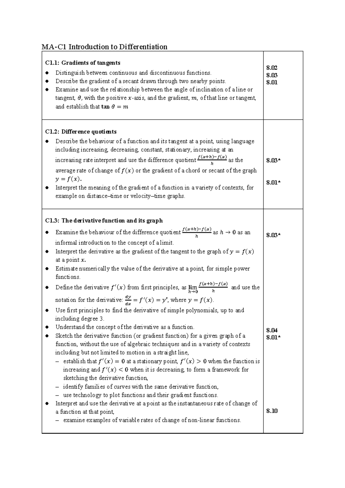 MA-C1 Lecture Notes on Introduction to Differentiation Concepts - Studocu