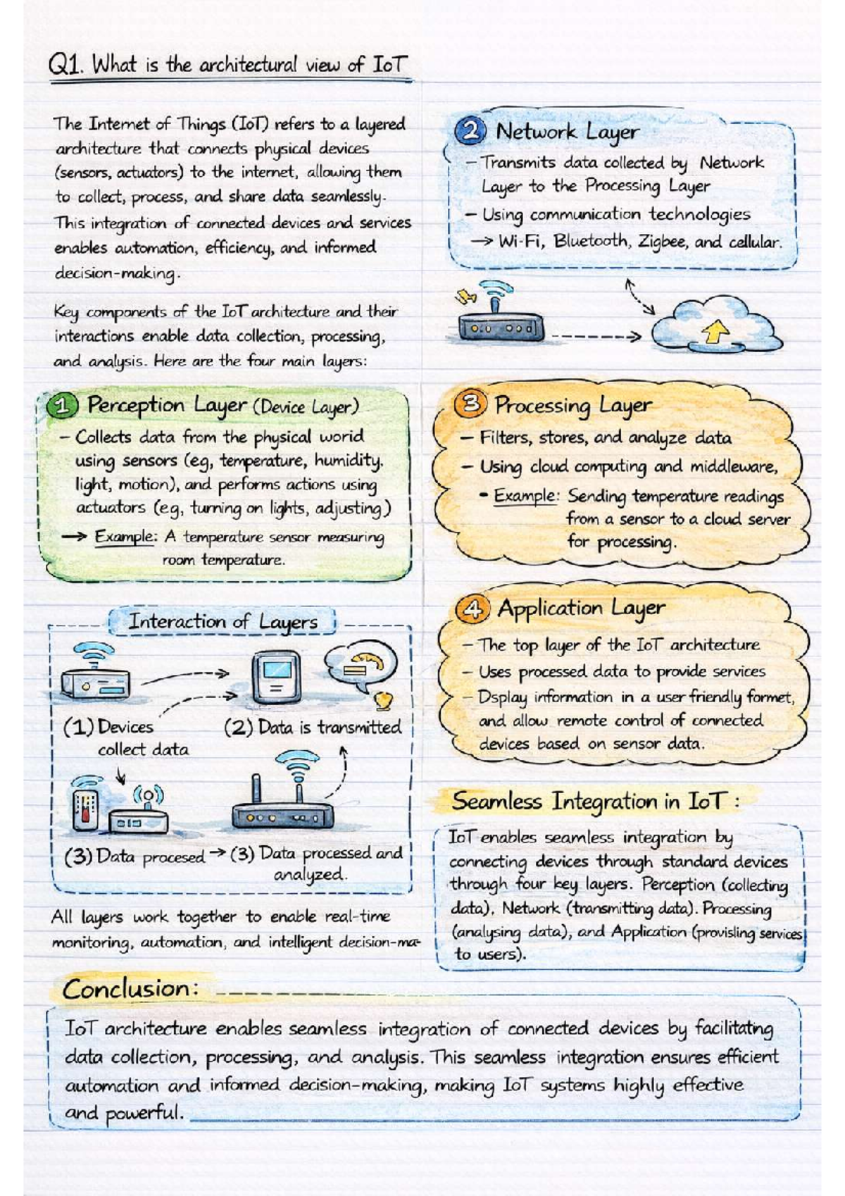 IOT 101 - Class Notes on IoT Architecture and RFID Applications - Studocu