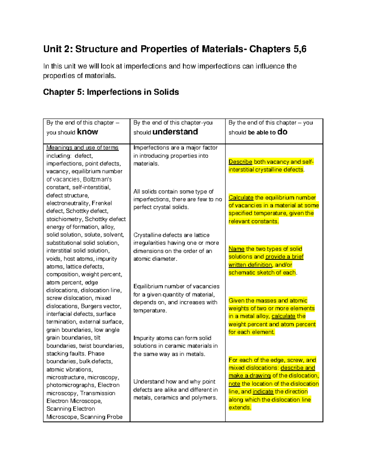 Unit 2-KUD chart - Everything you need to know for unit 2 exam - Unit 2 ...