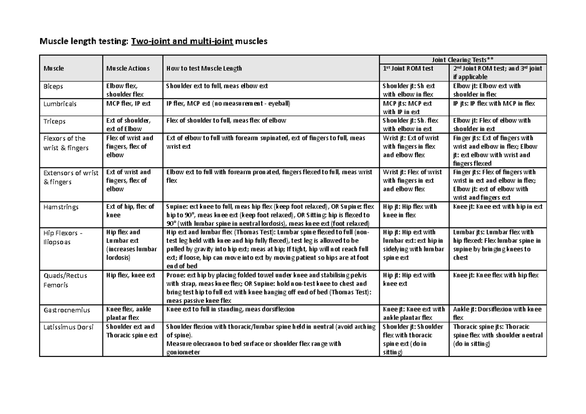 Muscle Length Testing Summary: Handout 2 for Course Code AX - Studocu