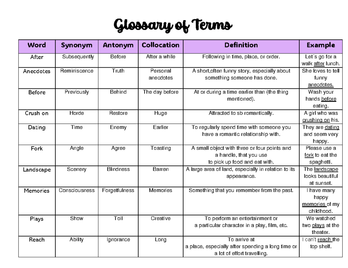 Glosario inglés - por si - Glossary of Terms Word Synonym Antonym ...