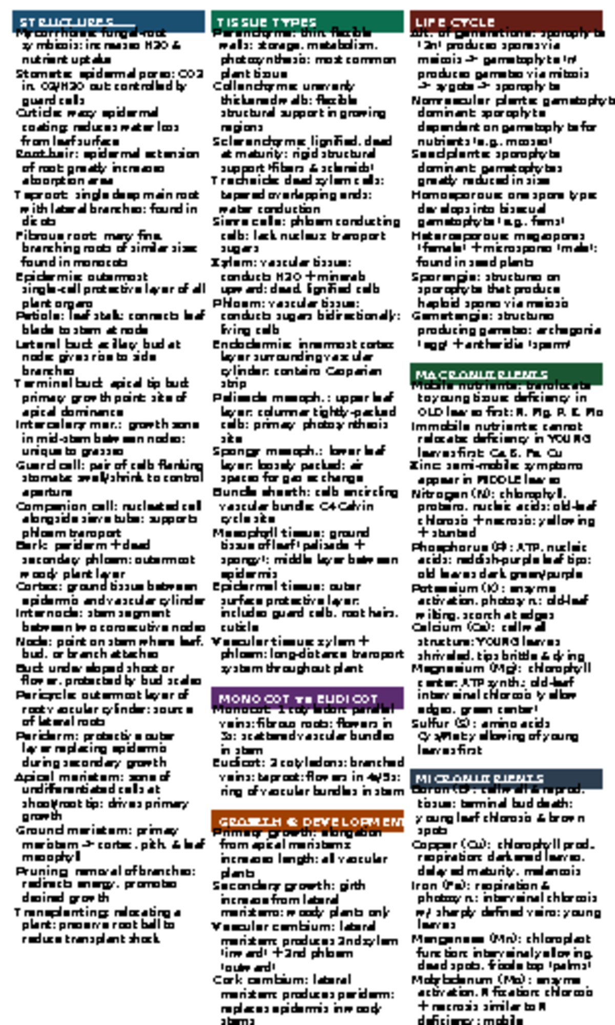 Botany Cheatsheets: Tissue Types, Life Cycle & Nutrient Roles - Studocu