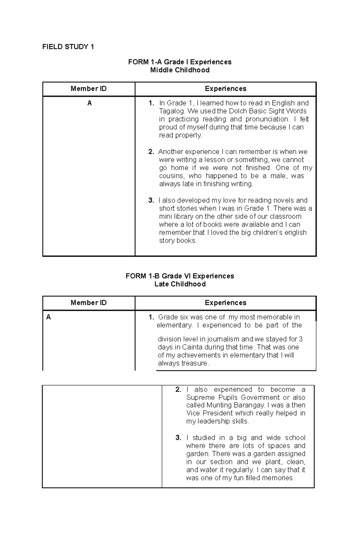 Field Study 8 - FIELD STUDY 1 FORM 1-A Grade I Experiences Middle ...