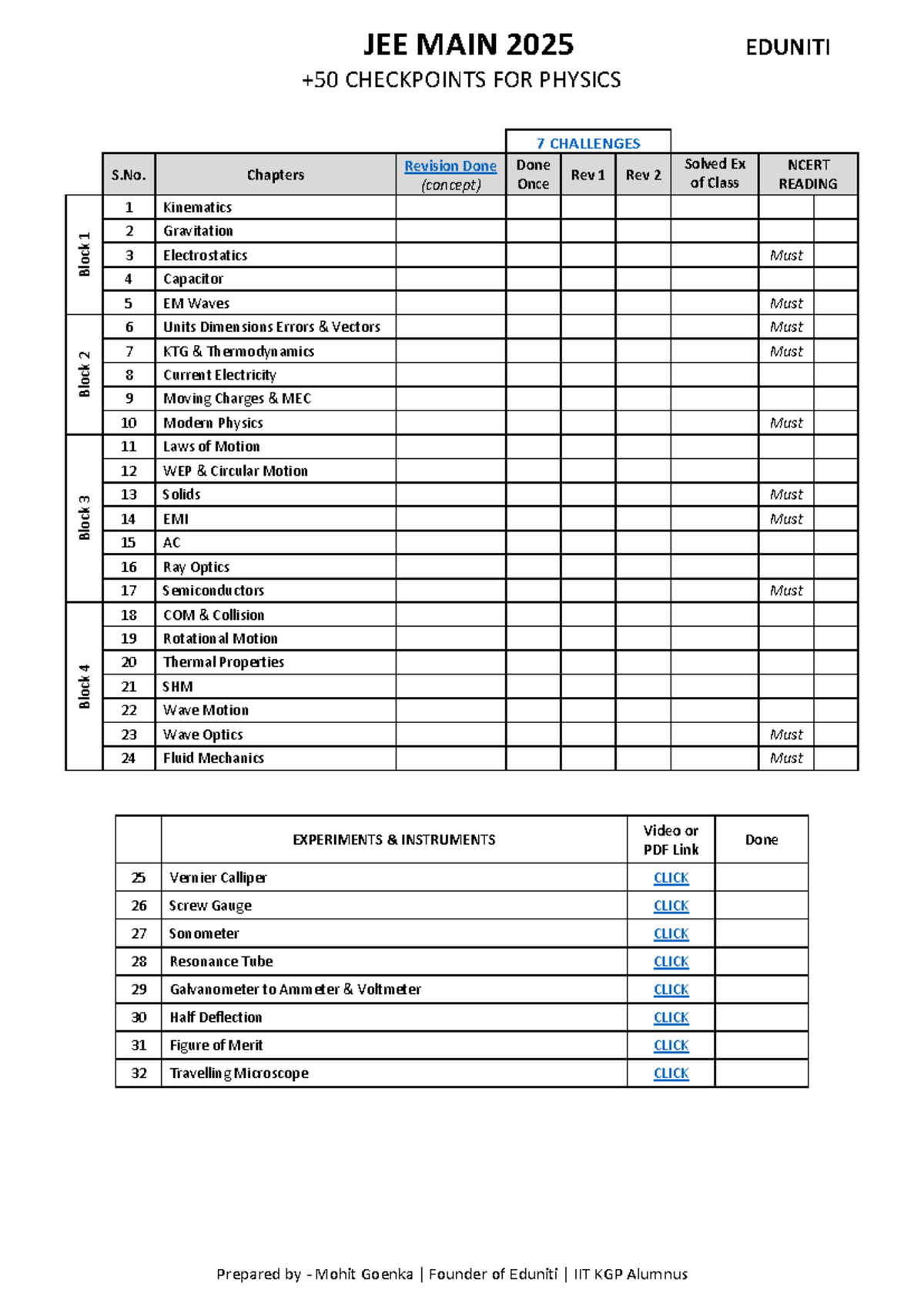 50 Checkpoints for Physics JEE 2025 - Comprehensive Revision Guide ...