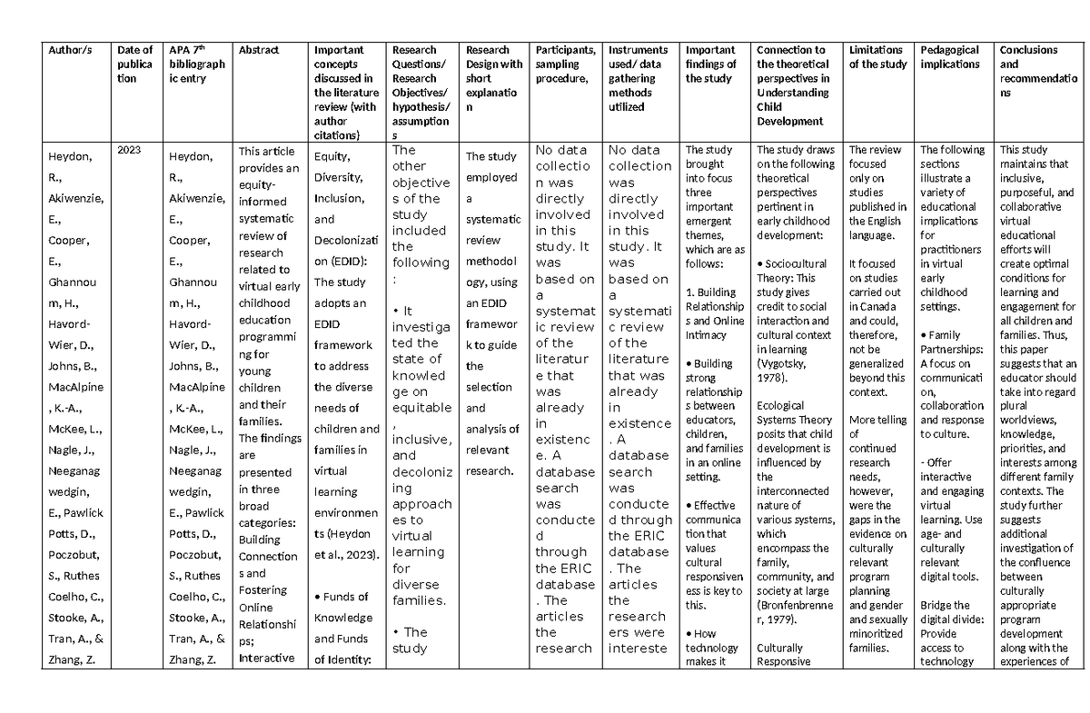 Guidelines for Virtual Early Childhood Education: An EDID Review - Studocu