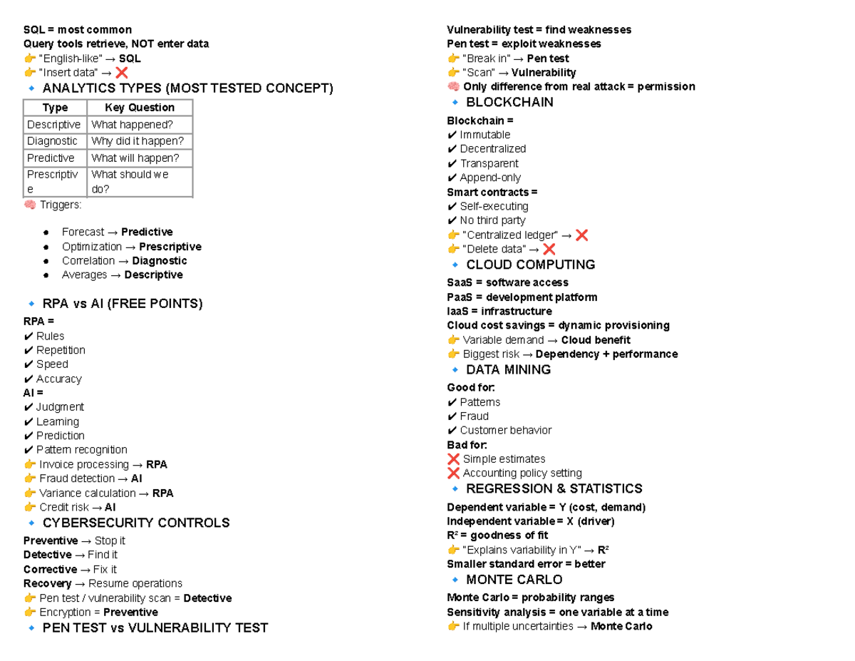 SQL Query Tools & Analytics Types: Key Concepts & Definitions - Studocu