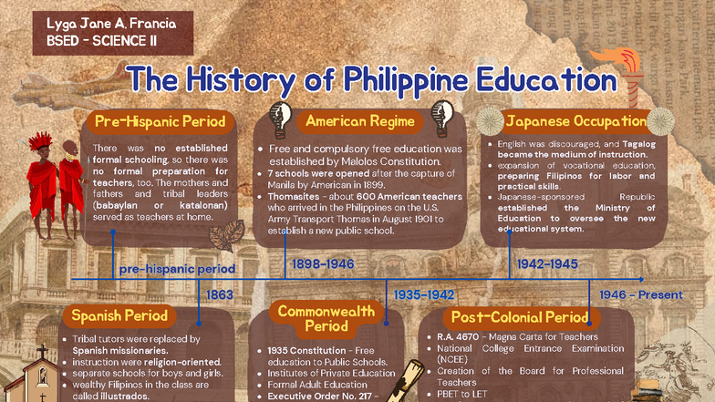 PED02 Timeline: The Evolution of Philippine Education - Studocu